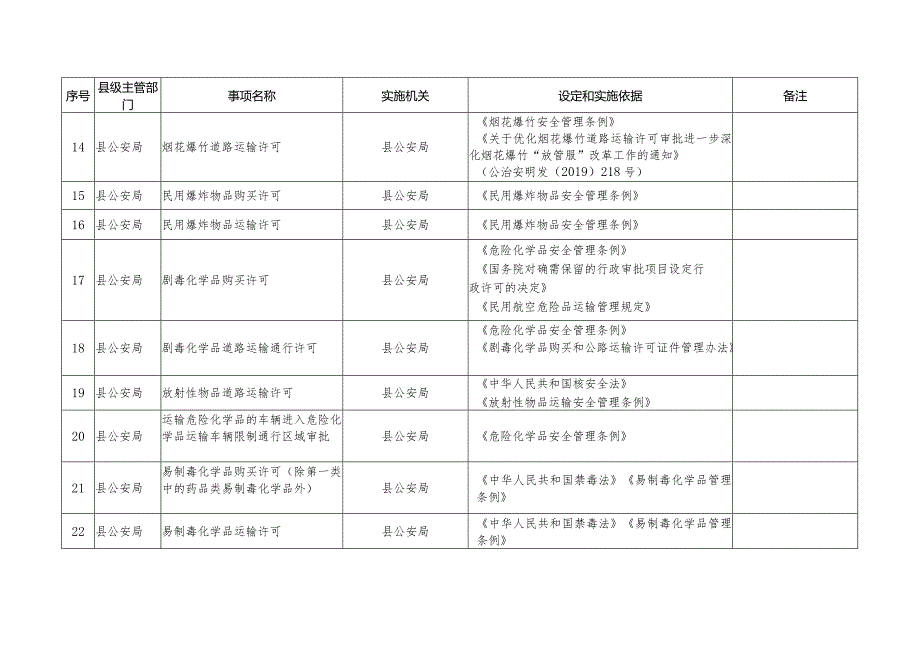 衡山县行政许可事项清单2023年版.docx_第3页