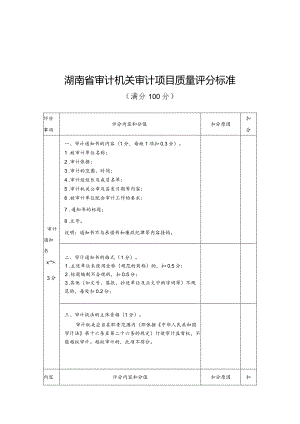 湖南省审计机关审计项目质量评分标准.docx