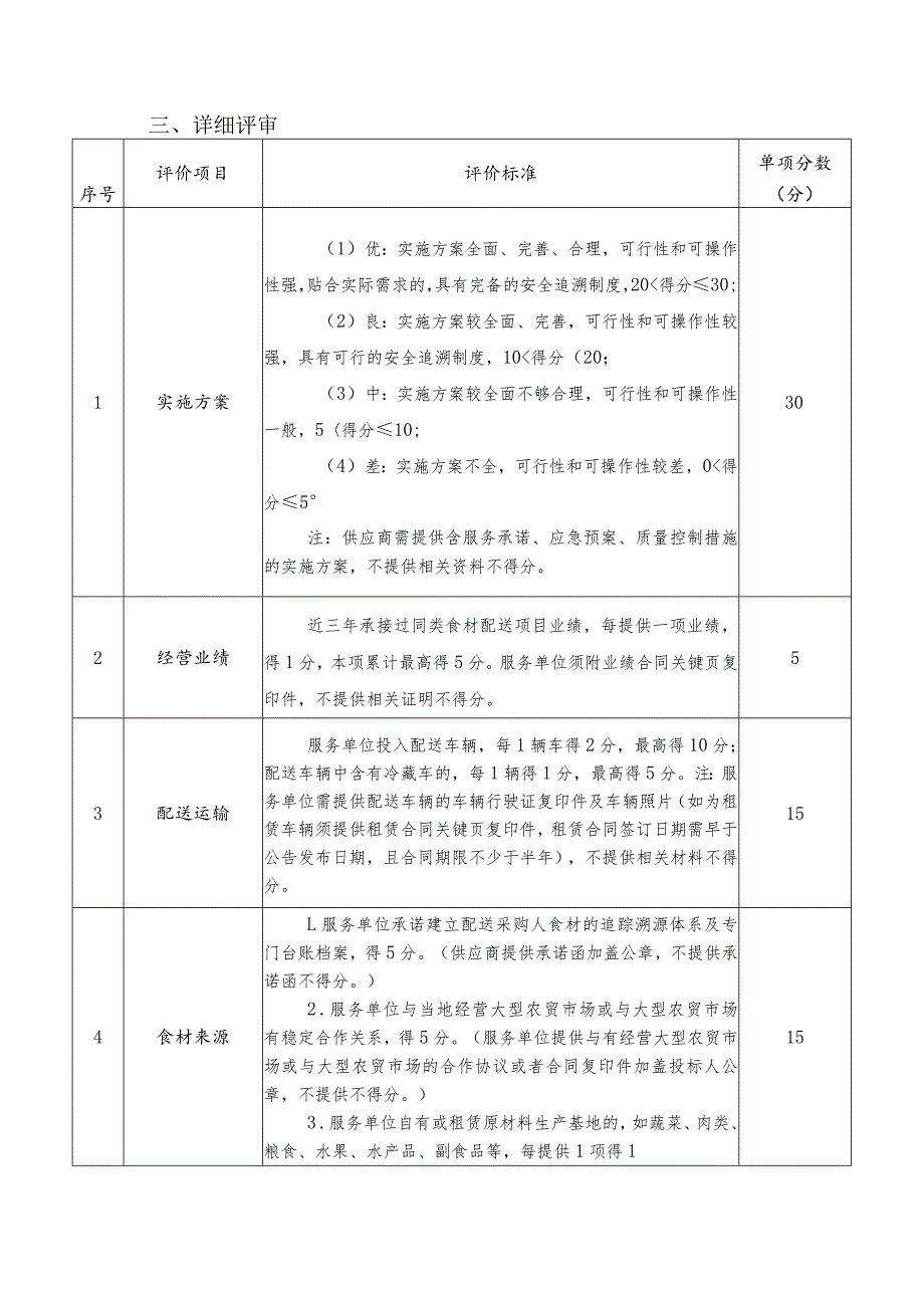 江门市市区公路局养护中心职工食堂食材配送服务项目采购评分标准.docx_第2页