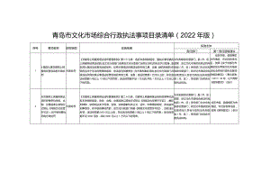 青岛市文化市场综合行政执法事项目录清单2022年版.docx