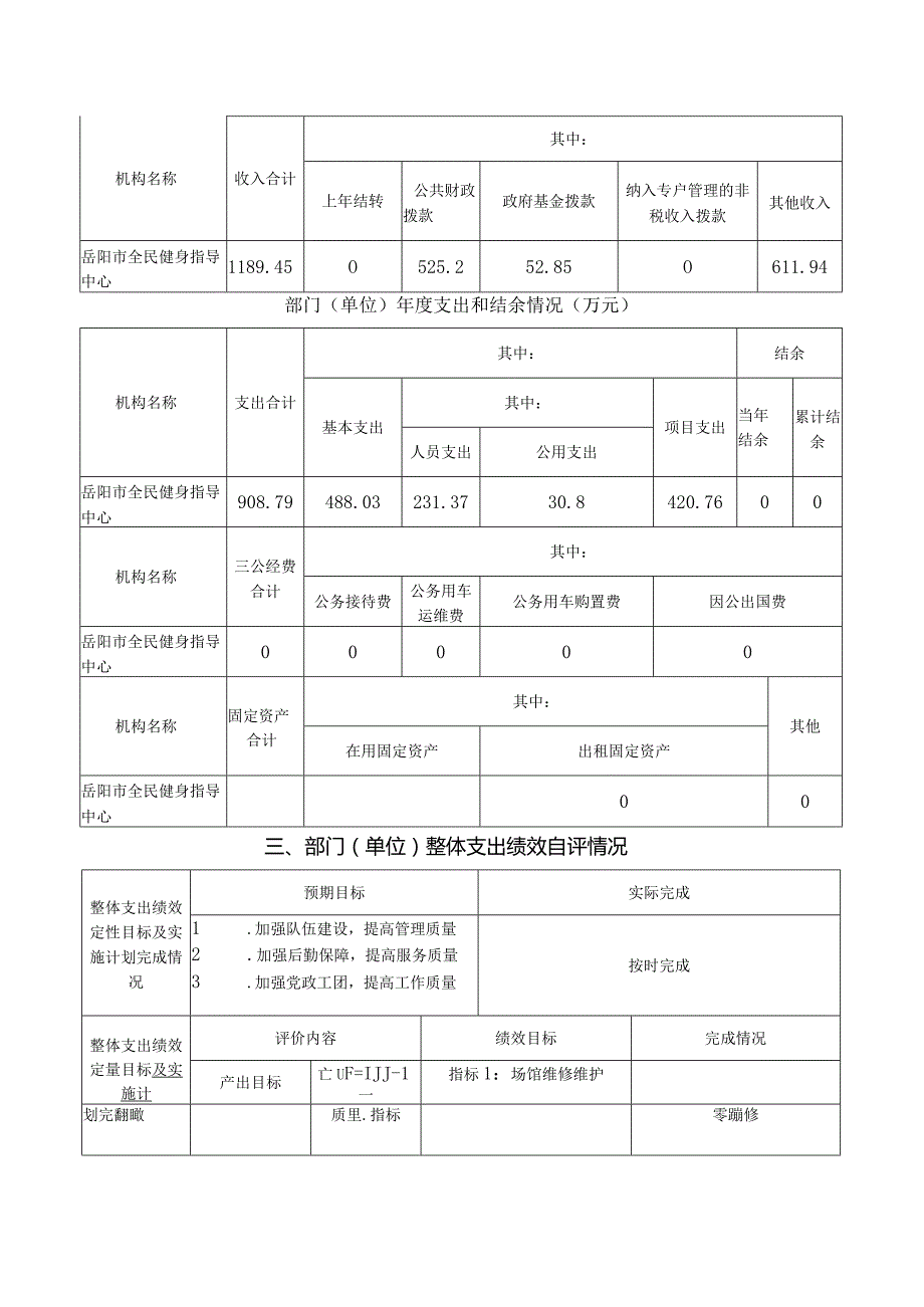 岳阳市2022年度部门整体支出绩效评价自评报告.docx_第3页