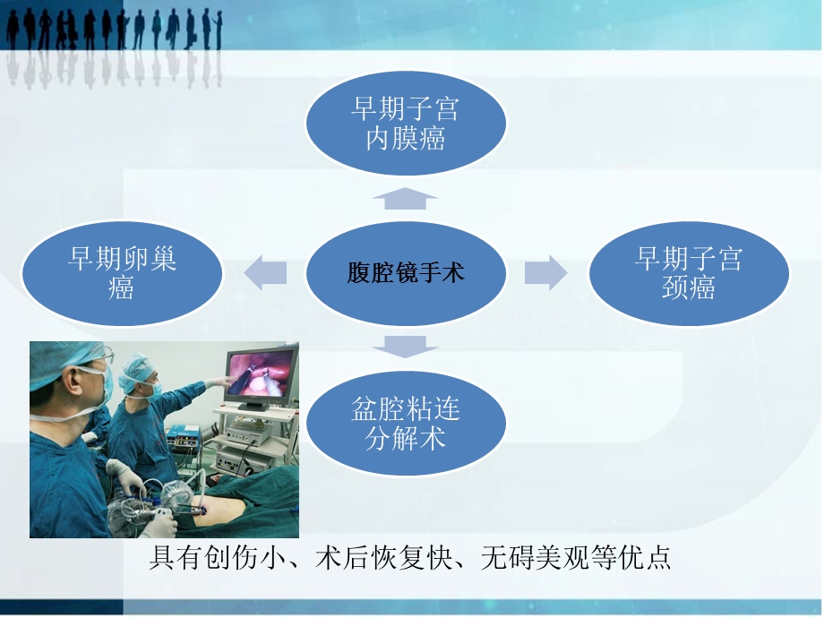 妇产科腹腔镜手术护理综述PPT.ppt_第2页