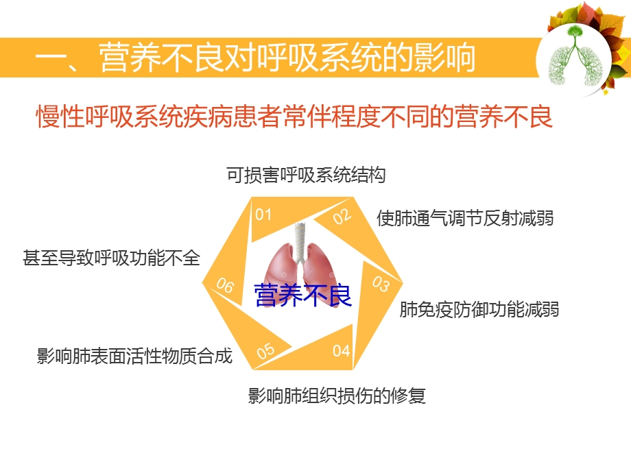 呼吸系统疾病与营养.ppt_第3页