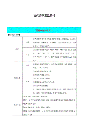 古代诗歌常见题材（解析版）.docx