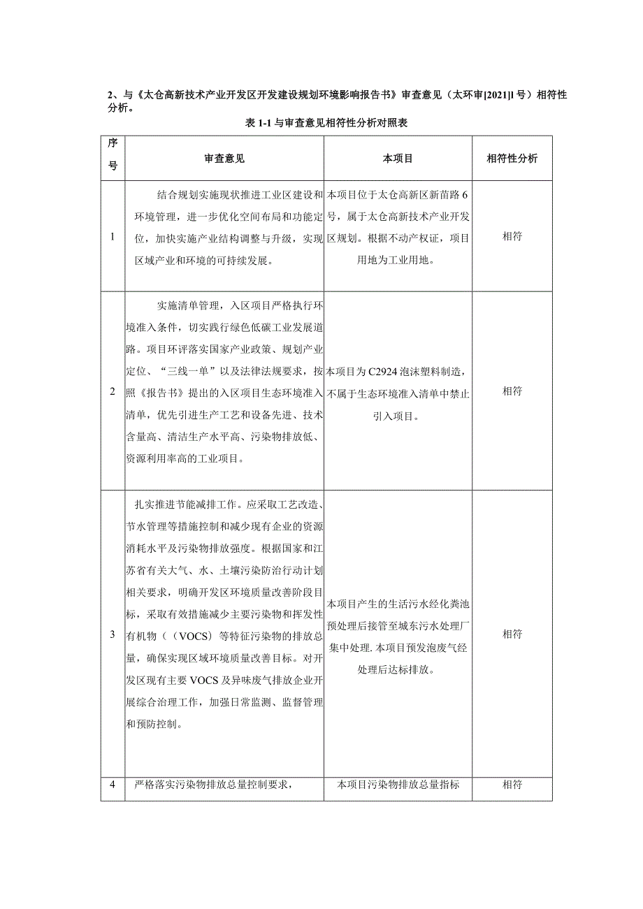 建设泡沫塑料制品项目环境影响报告.docx_第3页