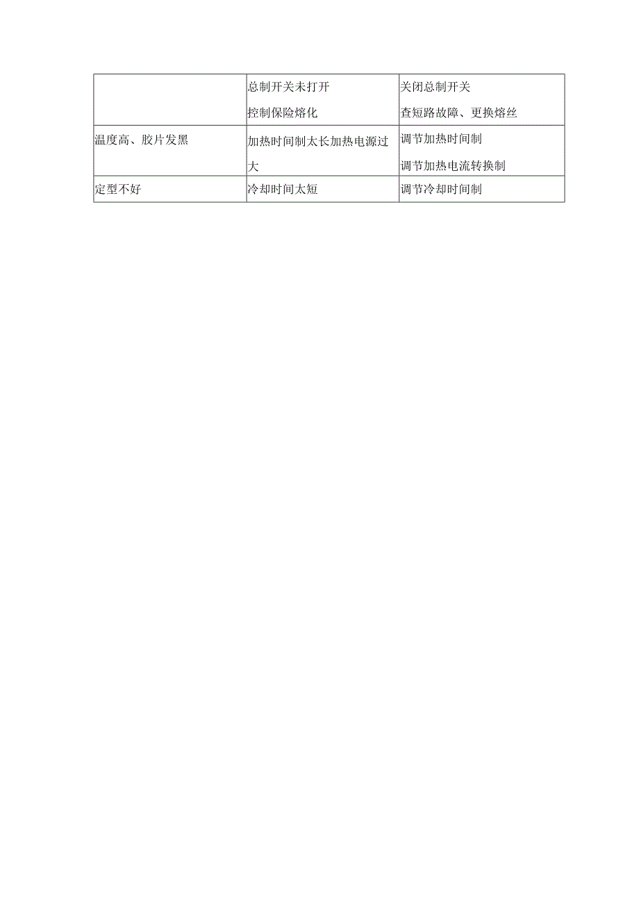 吸塑盒包装封口机操作规程.docx_第3页