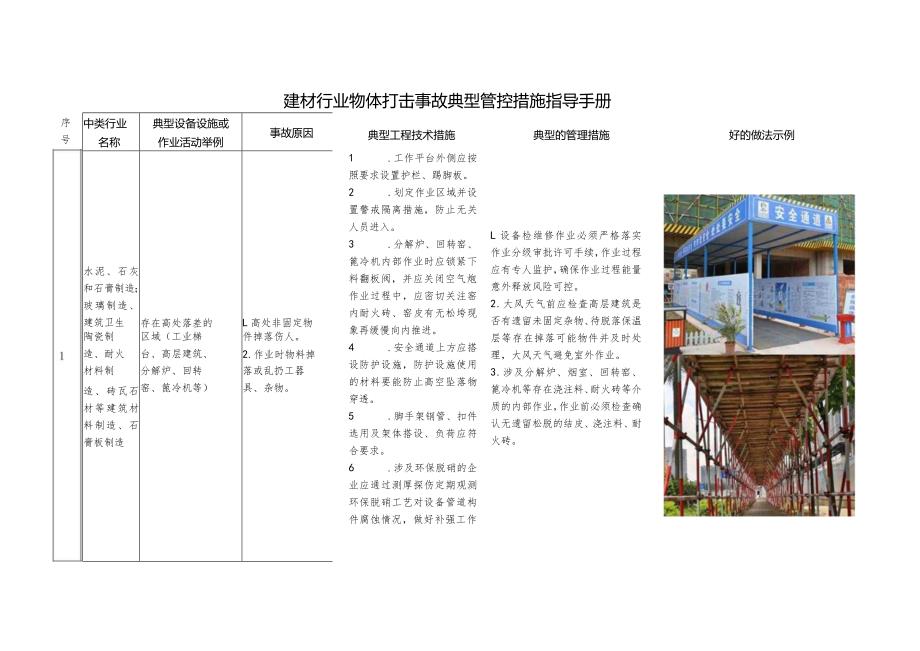 建材行业物体打击事故典型管控措施指导手册.docx_第1页