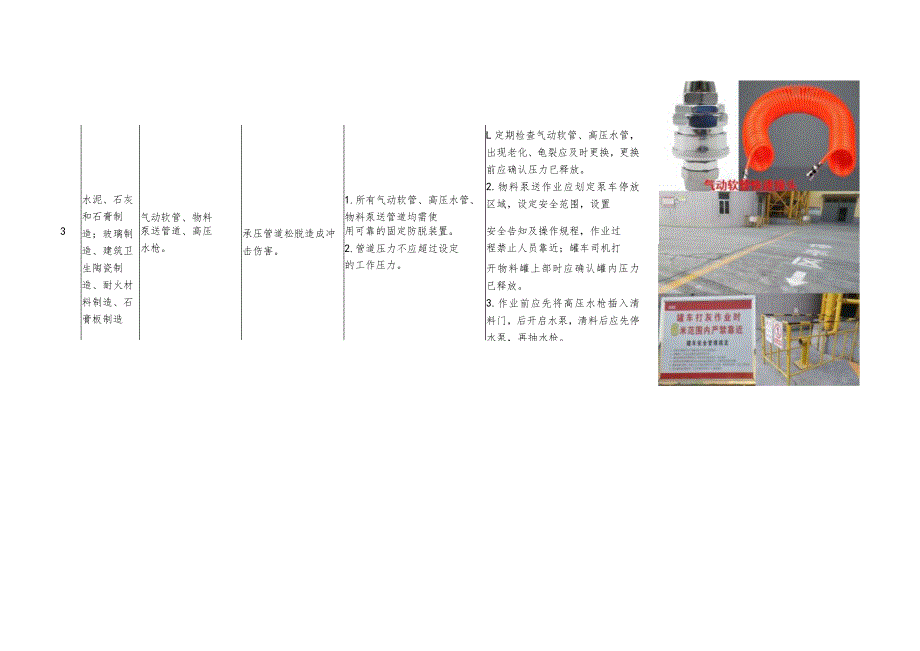 建材行业物体打击事故典型管控措施指导手册.docx_第3页