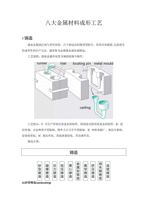 八大金属材料成形工艺.docx