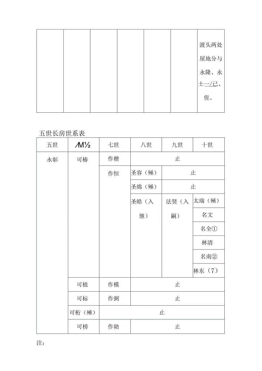 平山坡林氏各房信息汇编.docx_第3页