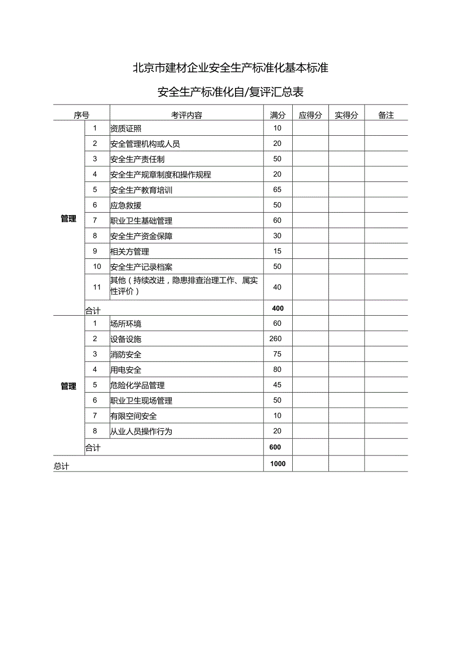 建材企业安全生产标准化基本标准.docx_第1页