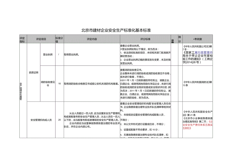 建材企业安全生产标准化基本标准.docx_第2页