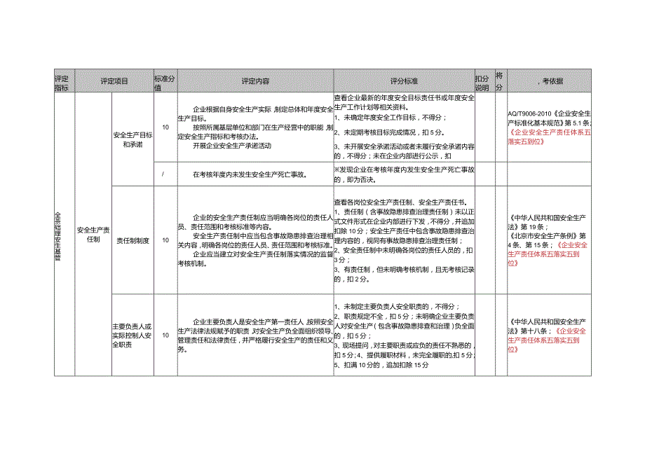 建材企业安全生产标准化基本标准.docx_第3页