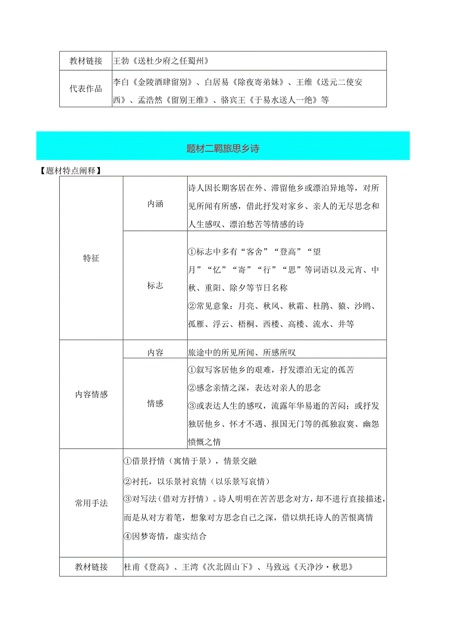 古代诗歌常见题材（原卷版）.docx_第2页