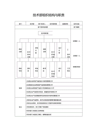 技术部组织架构与职责.docx