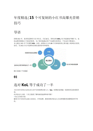 年度精选_15个可复制的小红书高爆光营销技巧.docx