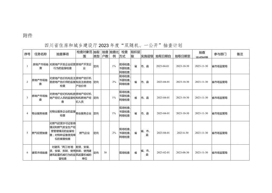 四川省住房和城乡建设厅2023年度“双随机、一公开”抽查计划doc.docx_第1页