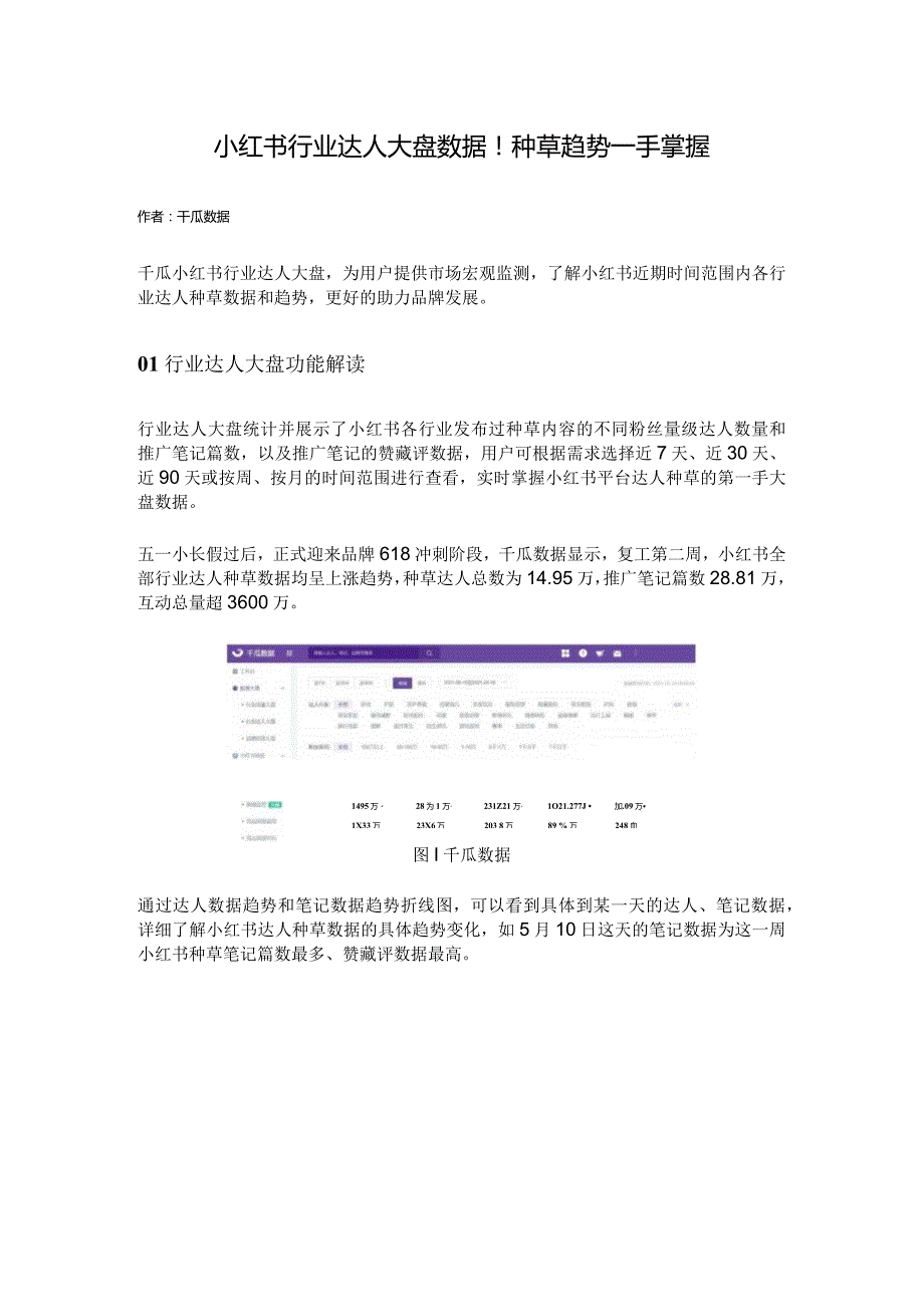 小红书行业达人大盘数据！种草趋势一手掌握.docx_第1页