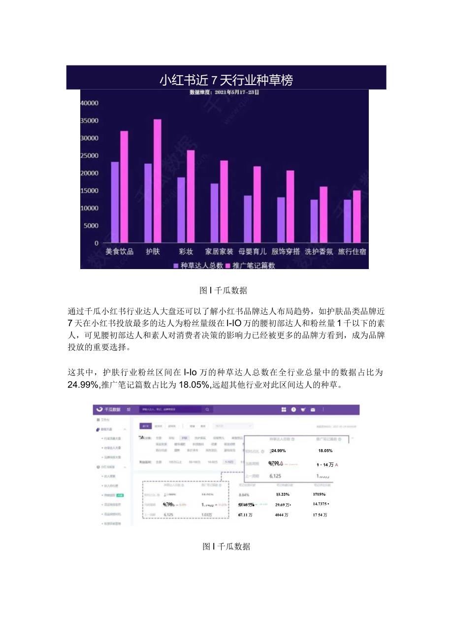 小红书行业达人大盘数据！种草趋势一手掌握.docx_第3页