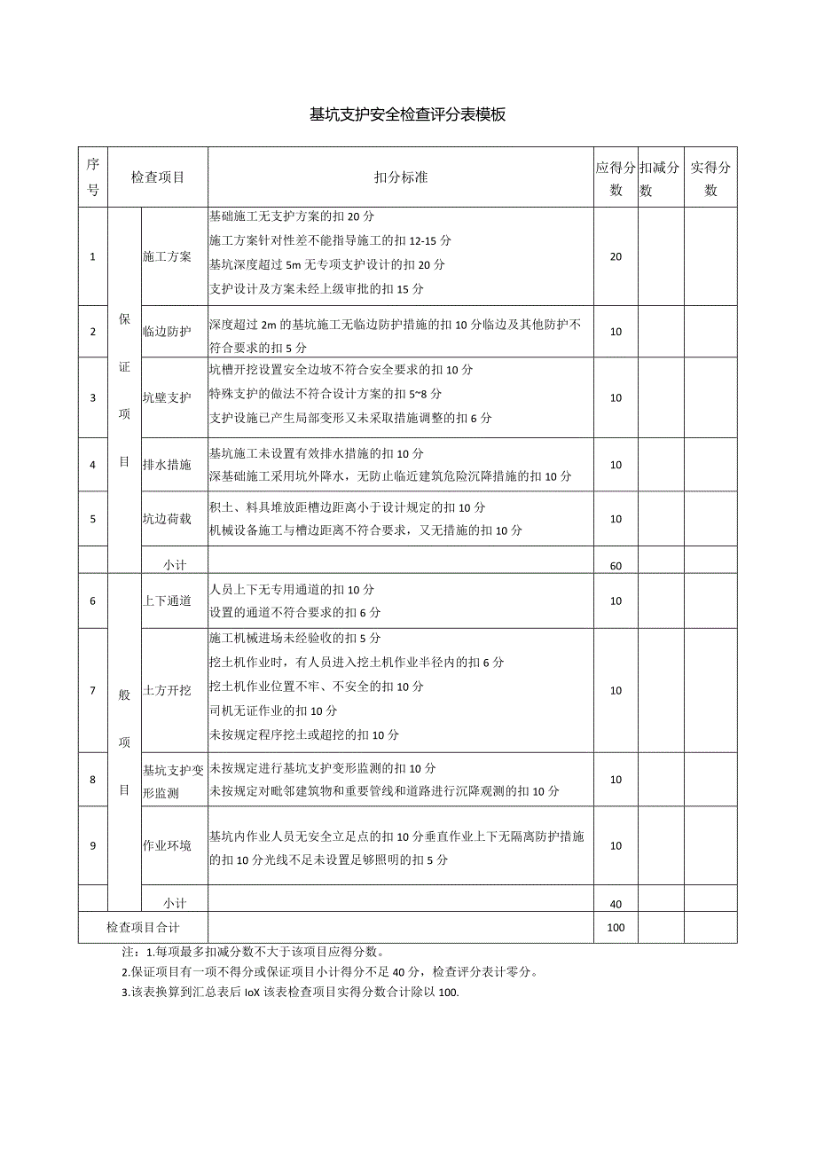 基坑支护安全检查评分表模板.docx_第1页