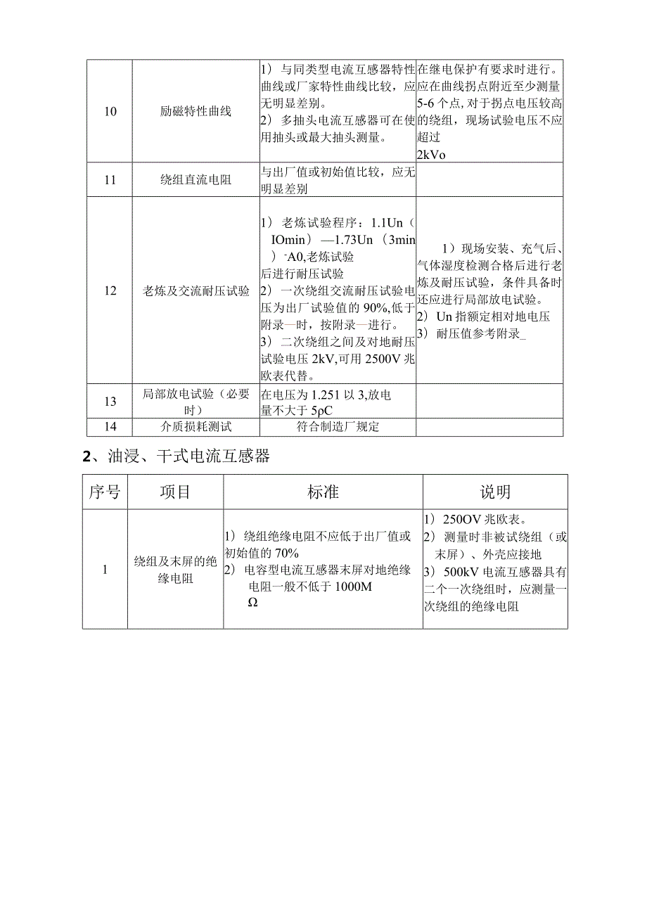 交接试验标准.docx_第2页