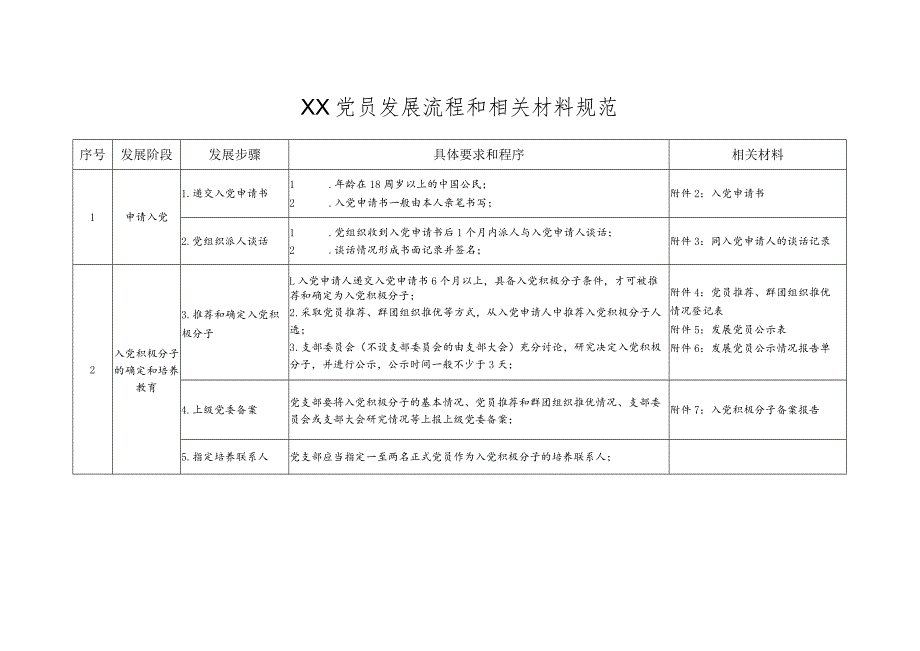 党员发展全流程全套资料（25步）.docx_第3页