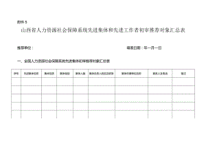 山西省先进集体个人初审对象汇总表.docx