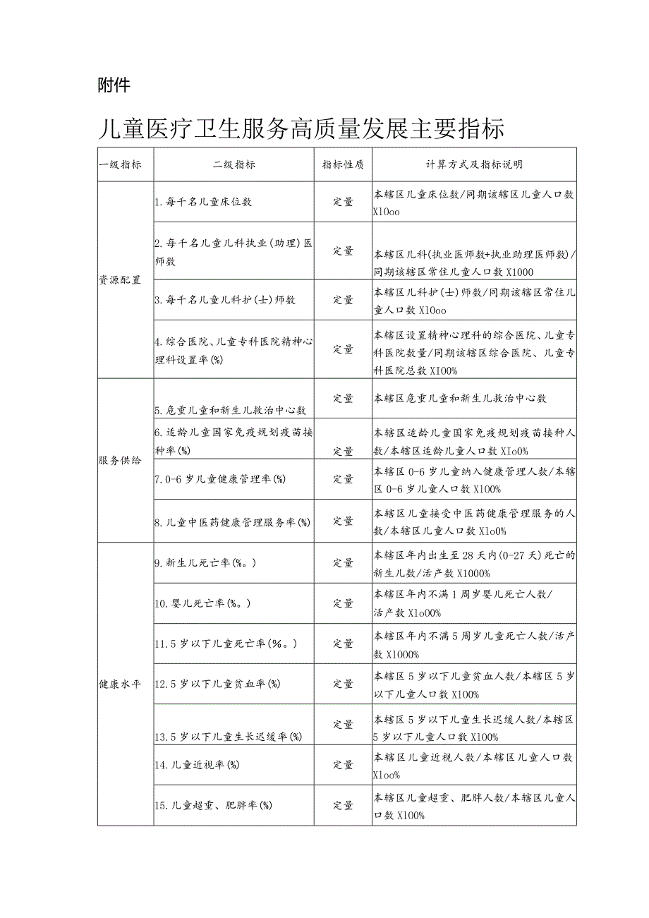 儿童医疗卫生服务高质量发展主要指标.docx_第1页