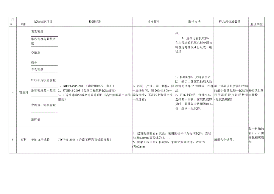 公路工程试验检测项目.docx_第2页