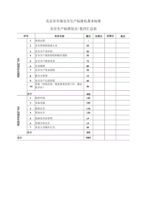 市场安全生产标准化基本标准.docx