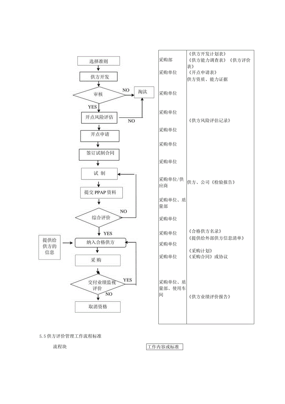 供方管理程序.docx_第3页