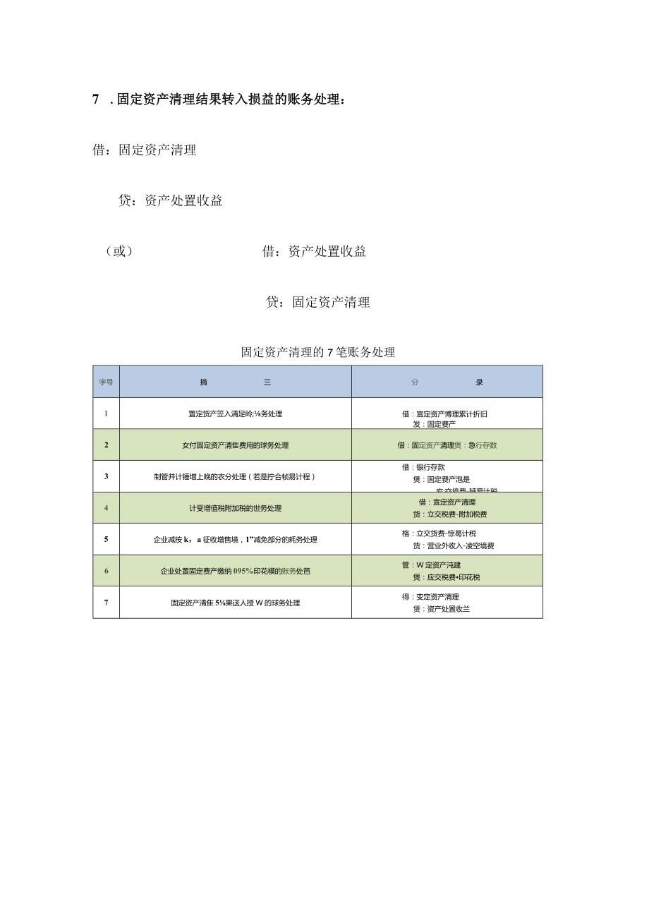 固定资产清理的七笔账务处理.docx_第3页