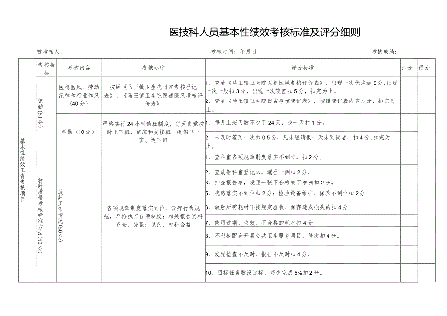 医院放射科绩效考核标准、考核明细.docx_第1页