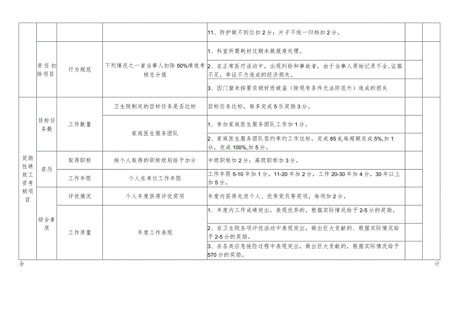 医院放射科绩效考核标准、考核明细.docx_第2页