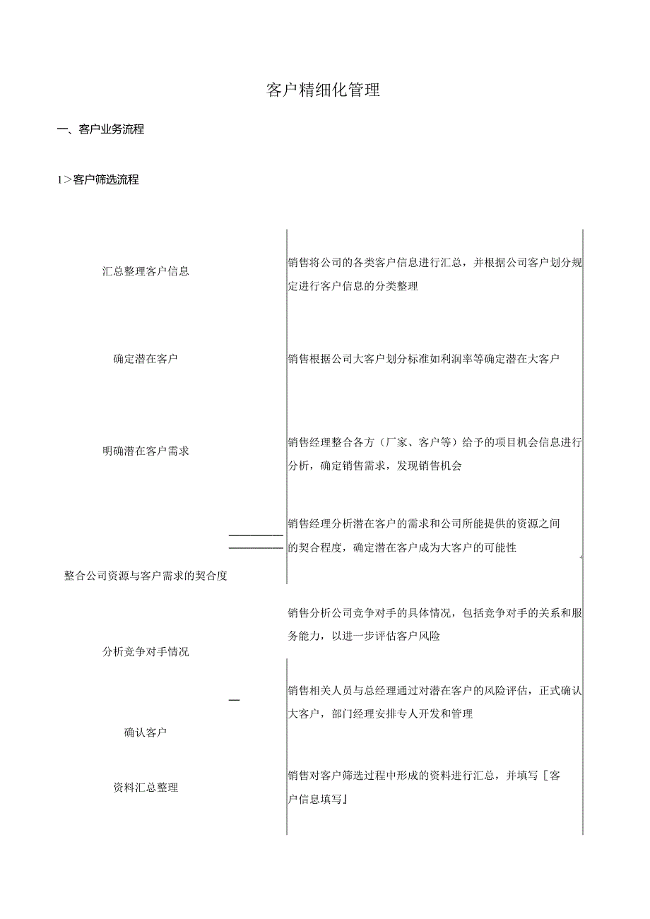 客户精细化管理.docx_第1页