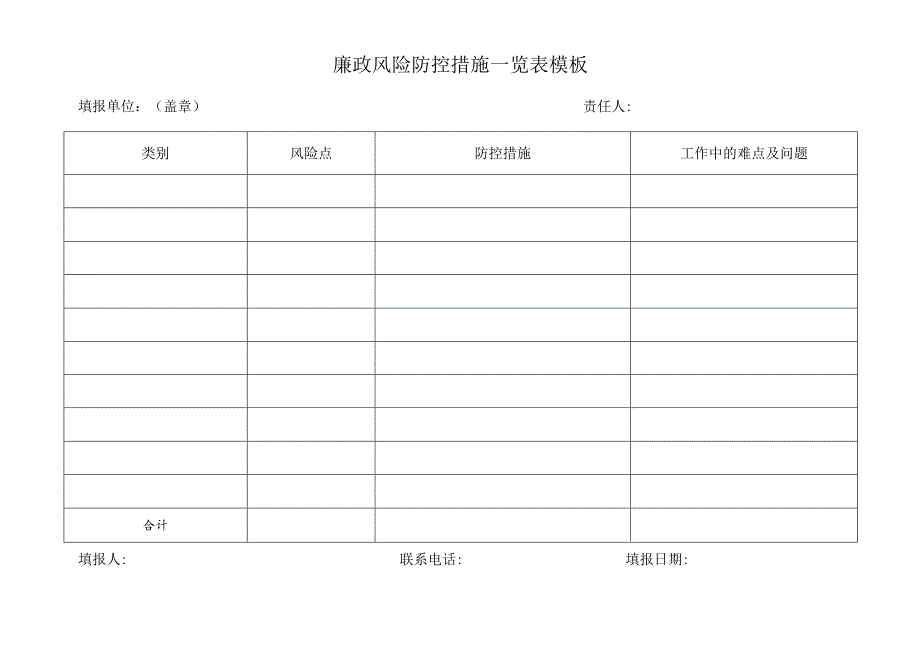 廉政风险防控措施一览表模板.docx_第1页