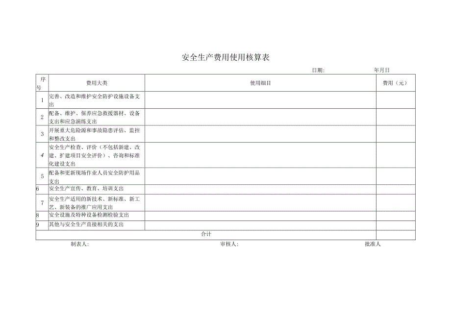 安全生产费用使用核算表.docx_第1页