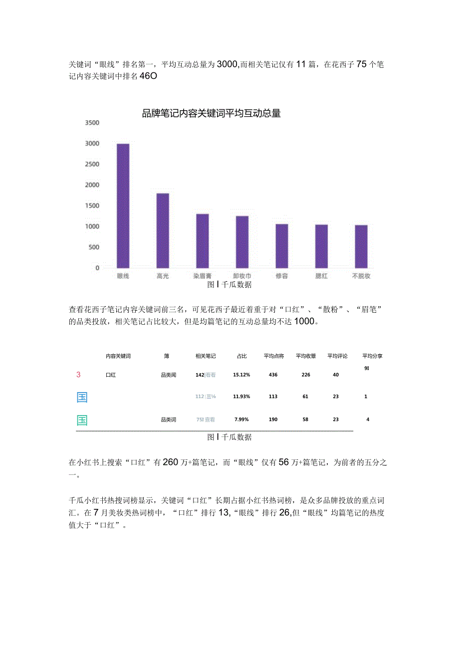 小红书品牌内容关键词分析助力小红书搜索排名优化.docx_第2页