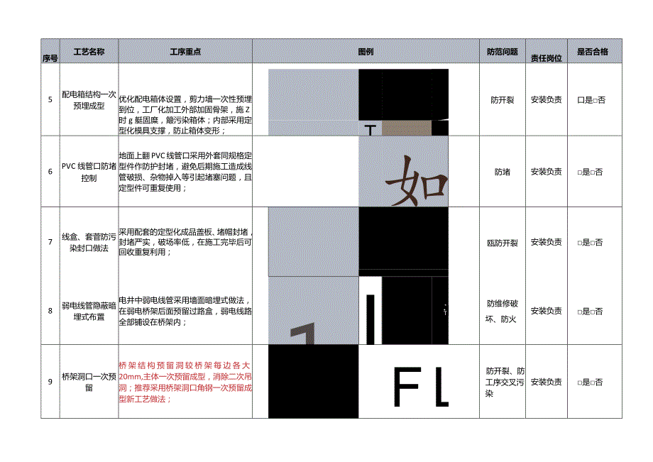 安装工程32项强制性工艺标准工序重点都标注好了.docx_第2页