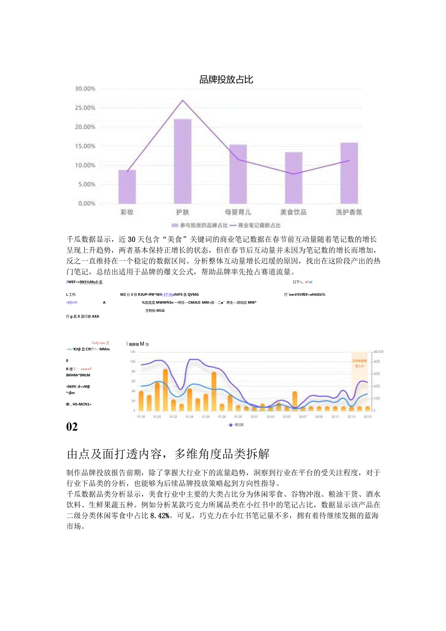 小红书品牌投放报告怎么做？这3步即可快速完成60%.docx_第2页