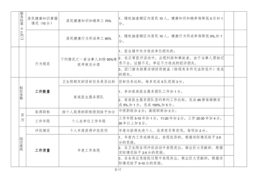 医院基本公卫科健康教育绩效考核标准、考核明细.docx_第2页