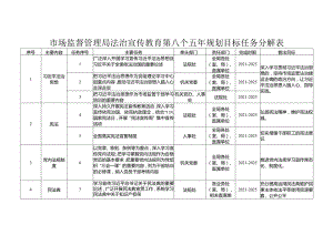 市场监督管理局法治宣传教育第八个五年规划目标任务分.docx