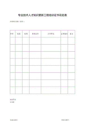 山西省专业技术人才知识更新工程培训证书花名表.docx