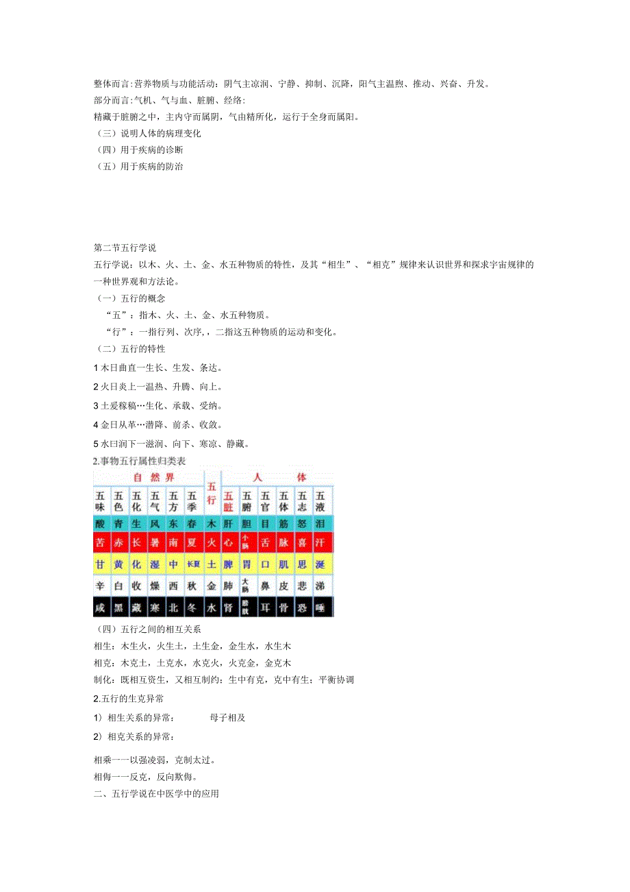 基础中医学资料：重点知识点大汇总_给力版.docx_第3页