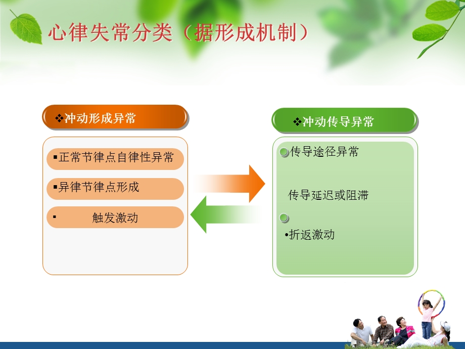 心律失常健康宣教.ppt_第3页