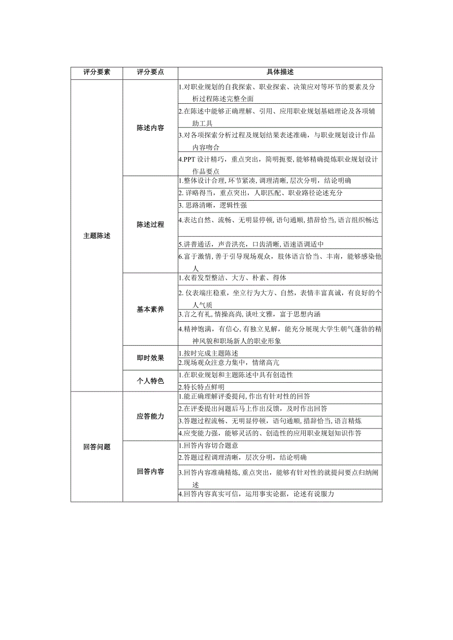 全国大学生职业生涯规划大赛评选标准.docx_第3页