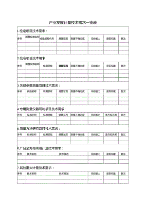 产业发展计量技术需求一览表.docx