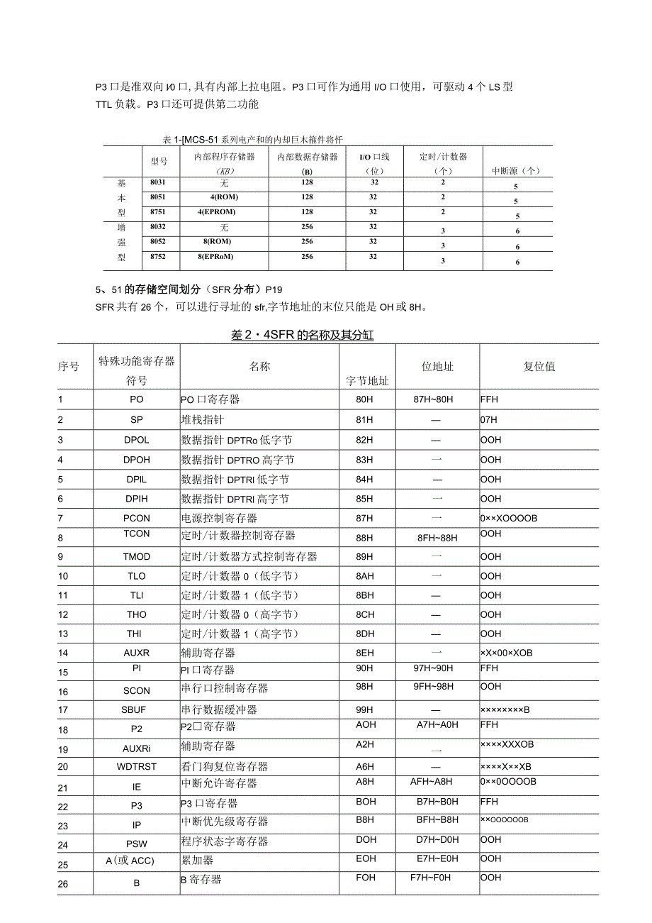 单片机期末复习资料（C语言版）.docx_第2页