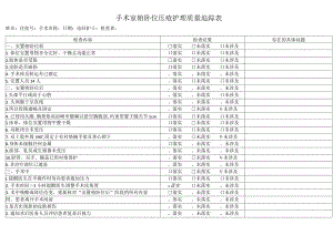 手术室俯卧位压疮护理质量追踪表.docx