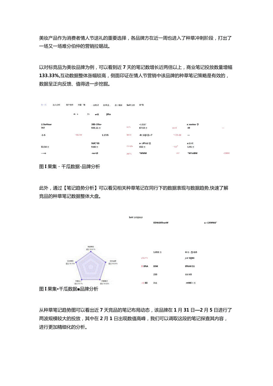 情人节将临你的竞品在做什么？.docx_第2页